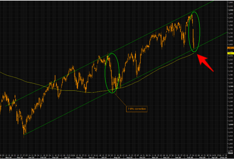 hoy trabaja la bolsa de valores